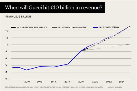 gucci annual sales report|gucci annual report 2021 pdf.